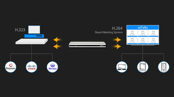 ezTalks H.323 endpoint